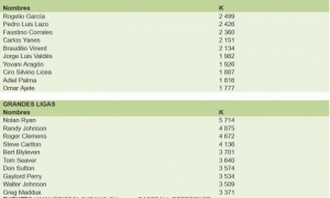 Tabla de ponches