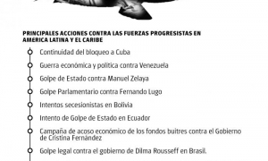 ¿Vuela de nuevo el Plan Cóndor?