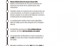 Un presente tejido con memoria Cuba Namibia