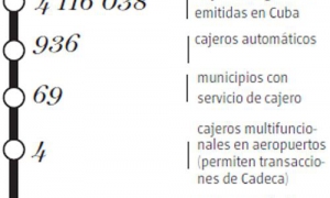 Banco central tarjetas cifras