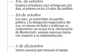 CUBA Y ELN