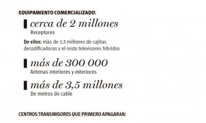Infografia Radiocuba