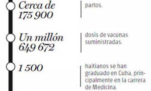 Veinte años de solidaridad con Haití