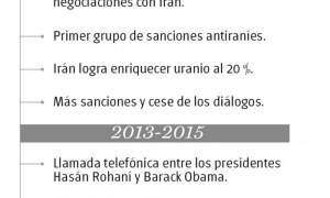 Infografia acuerdo nuclear