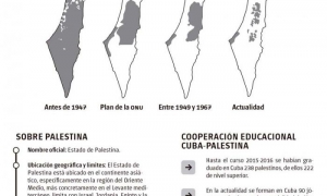 CUBA Y PALESTINA