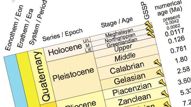El nuevo diagrama fue publicado inicialmente en inglés por la Comisión Internacional de Estratigrafía