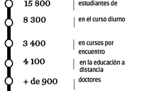 En cifras UH 