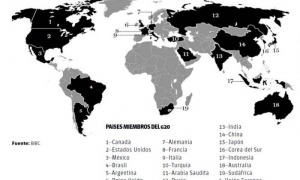 Países miembros del g20