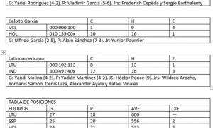 tabla