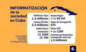 etecsa