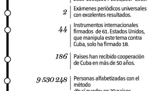 en cifras derechos humanos