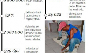 De forma general, la producción local de materiales de la construcción aún resul