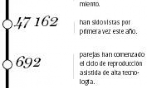 Cifras