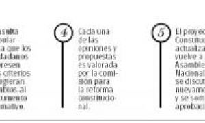 Asamblea