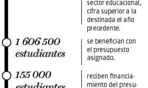 Cifras de la educación