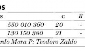 Tabla