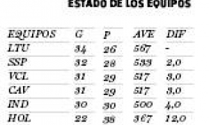 Tabla deporte