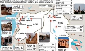 Sitios dañados o destruidos por yihadistas