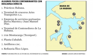 mapa bahía de la habana