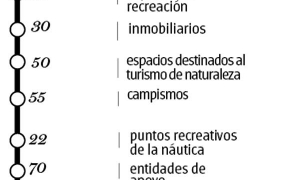 Plan de inversiones del turismo en Cuba para 2019