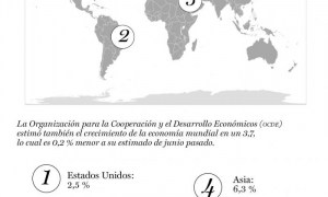 ocde