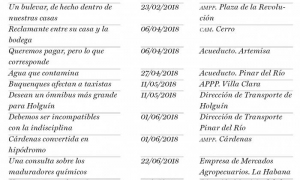 cartas