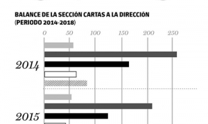 cartas