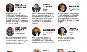 algunos de Los acompañantes de Bolsonaro