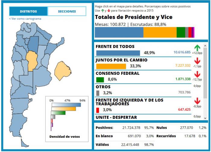 Elecciones