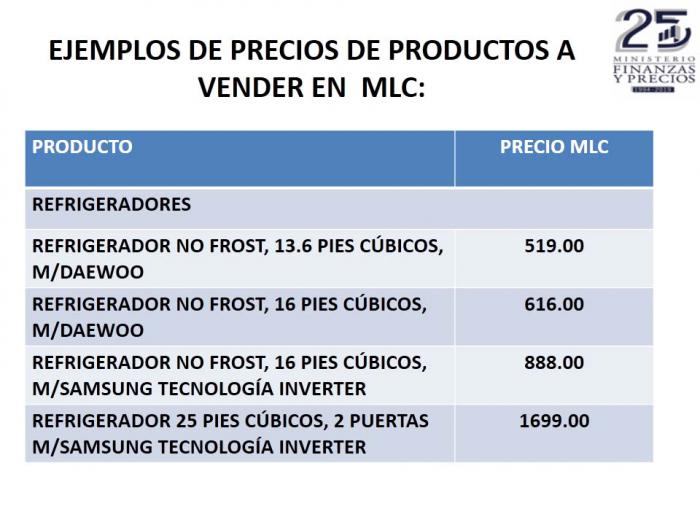 Listado de precio.
