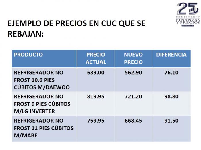Listado de precio.