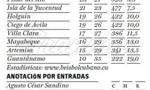 Estado de los equipos