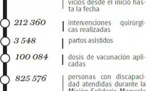 mision médica en ecuador