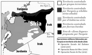 Siria distribucion de fuerzas 