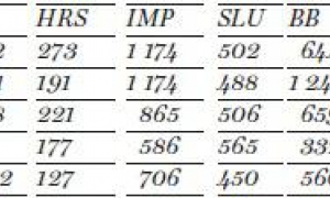 jardineros centrales