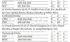 Anotacion por entradas 24 de noviembre 2019