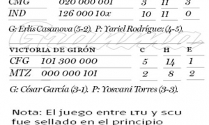 Resulatdos de anotacion por entradas 26 de noviembre 2019