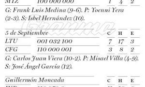 Anotacion por entradas