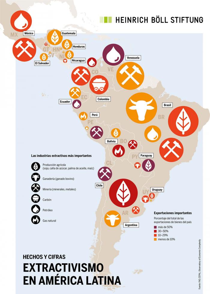 La historia de los países de América Latina ha sido la del despojo de sus riquezas naturales. 