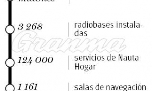 en cifras etecsa