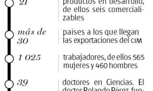 En cifras CIM