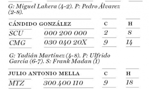 anotacion por entradas 4 de diciembre del 2019