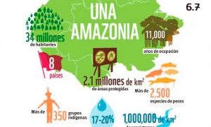 Amazonía