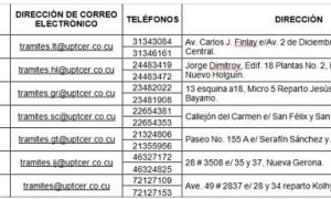 datos de redes privadas