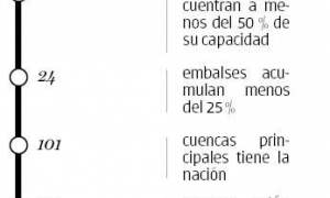 en cifras sector hidraulico