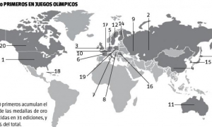 los 20 en jjoo