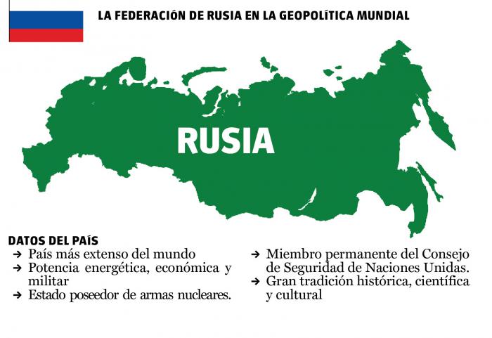 mapa de rusia