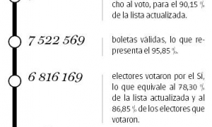 en cifras De enero a diciembre: empeñados en seguir ganando