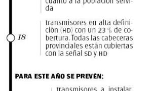 en cifras señal analogica