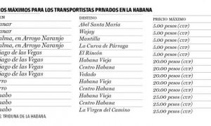 Precios máximos para los transportistas privados en La Habana
